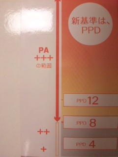 ＵＶＡのＰＰＤ