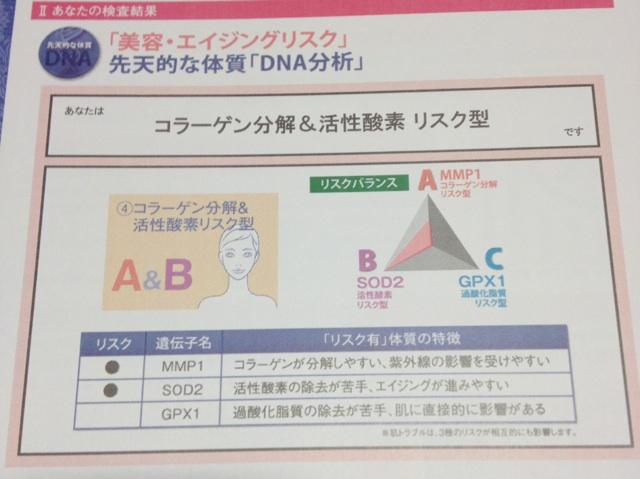 DNA検査